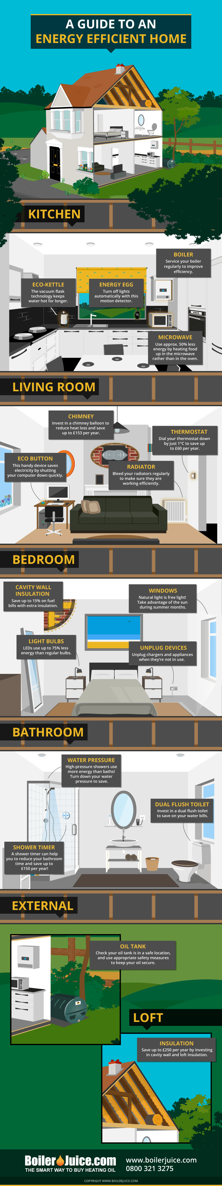 Energy Efficiency Infographic 
